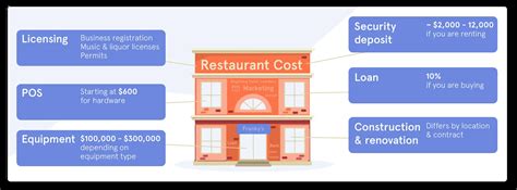 restaurantstotal|Restaurant Cost Breakdown .